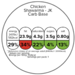Chicken Shwarma With Carbs