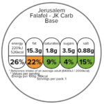Jerusalem Falafel With Carbs