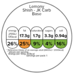 Lemony Shish With Carbs