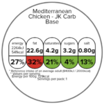Mediterranean Chicken With Carbs